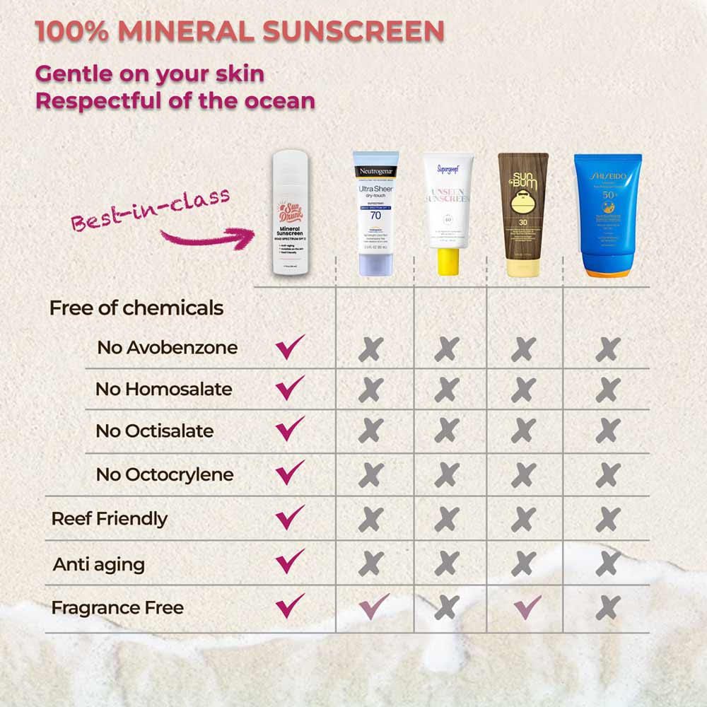 The Ultimate Guide to Choosing the Right Sunscreen: Why Our Mineral Sunscreen is Your Best Bet