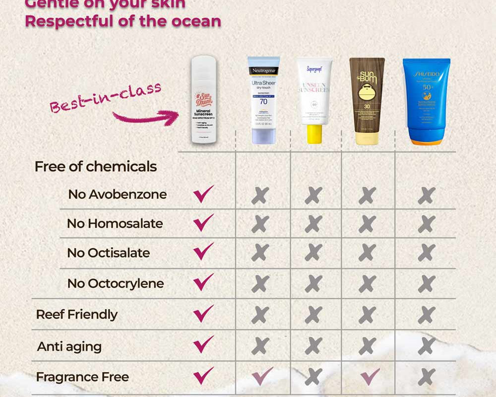 The Ultimate Guide to Choosing the Right Sunscreen: Why Our Mineral Sunscreen is Your Best Bet