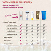 Mineral Sunscreen Broad Spectrum SPF33 - Sun Drunk